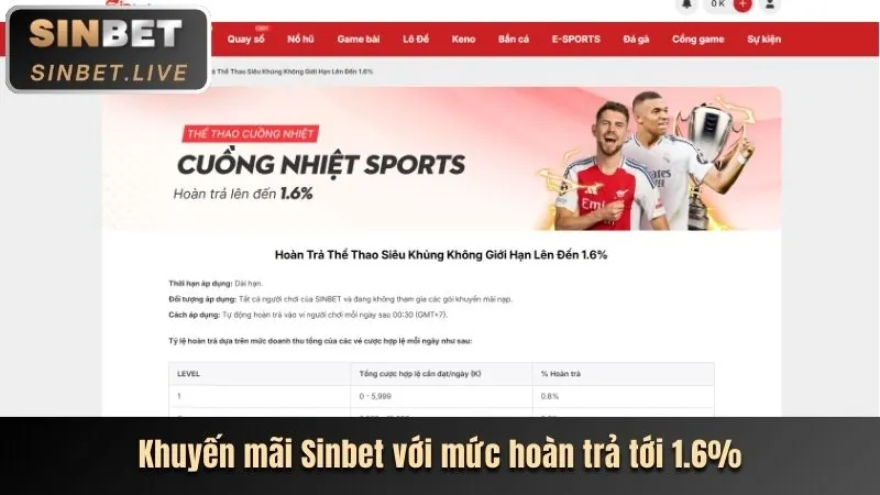 Cập nhật tính năng mới trên 88win login